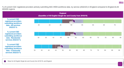 Adult Workforce Report component screenshot