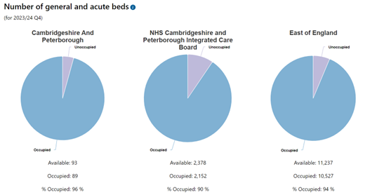 Screenshot of new Discharge Tool