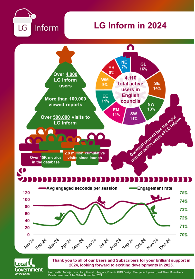 LG Inform 2024 stats infographic