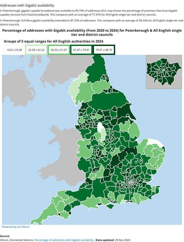 Map showing % of addresses with gigabit availability in English authorities
