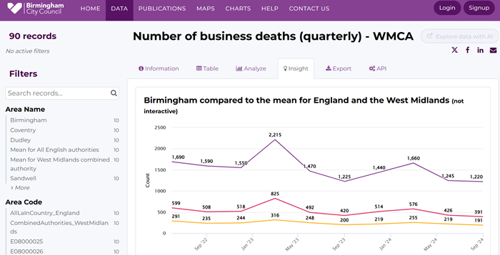 WMCA dashboard screenshot