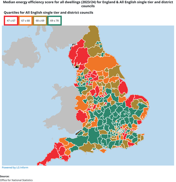 Median energy efficiency score for all dwellings for England