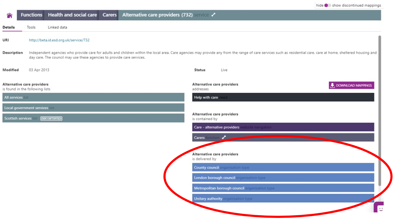 Screen shot of the Area care providers full details: showing which organisations deliver this service.