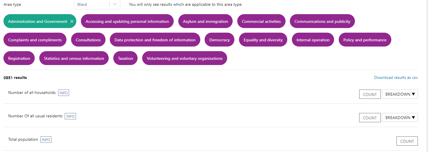 Screenshot of results. Metric types shown post selecting a theme - e.g. 'Administration and Government'