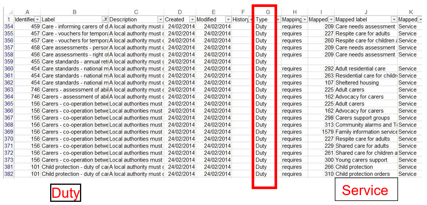 Screenshot of the downloaded/Exported csv file - filtered to show Duty only