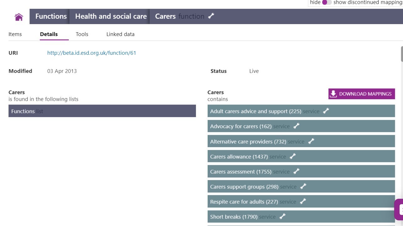 Screenshot of the Functions Carers list expanded to show the associated metrics available.