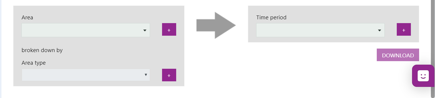 Screenshot of the steps required to build a data template. Second, select an area e.g. council and third select an area type e.g. MSOA. Fourth step is to select a period e.g. month and then click the download button to generate your blank template.