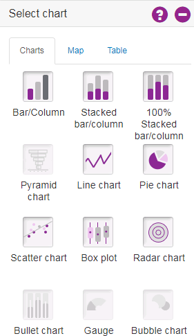 Screenshot showing the chart options available e.g. Bar chart, Pie chart, line chart etc.