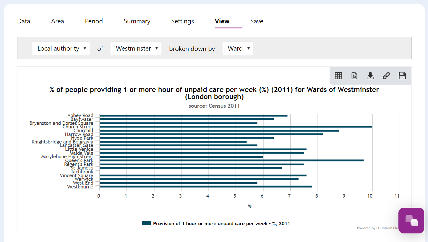 Screenshot of the small area bar chart