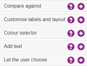 Screenshot showing other options available to customise charts. These are each described below.