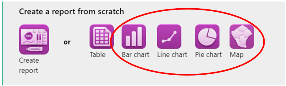 Screenshot of the create a component  tool bar- bar chart, line chart, pie chart, map