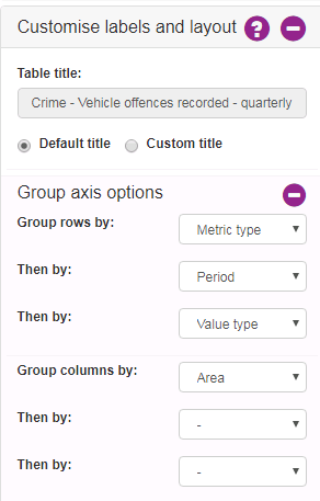 A screenshot showing when Adding a table where to go to customise labels and layouts.