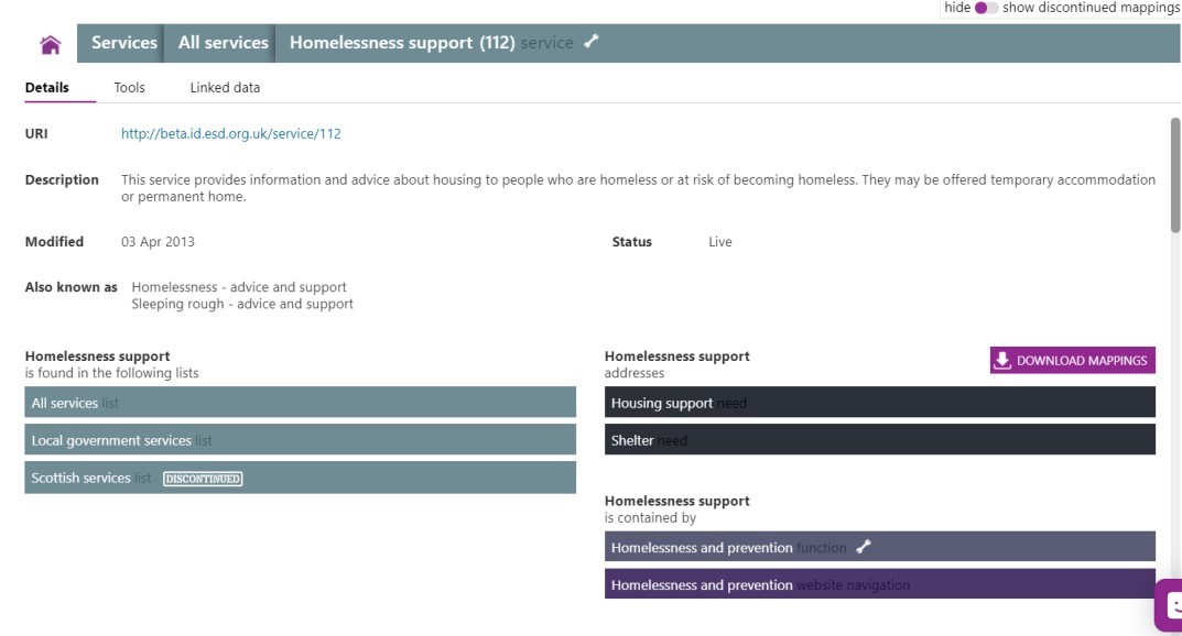 Screenshot of the 'details' for Homelessness support services and its relationship with other links