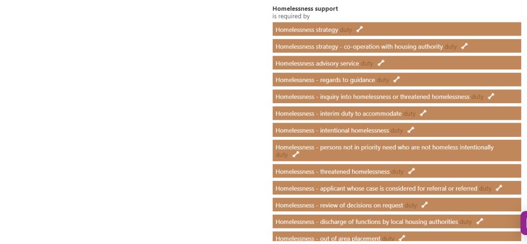 Homelessness support services and its relationship with other links