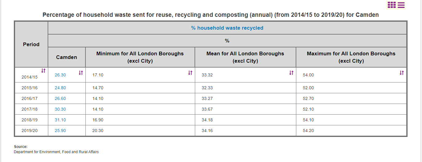 Screenshot of the basic comparison table