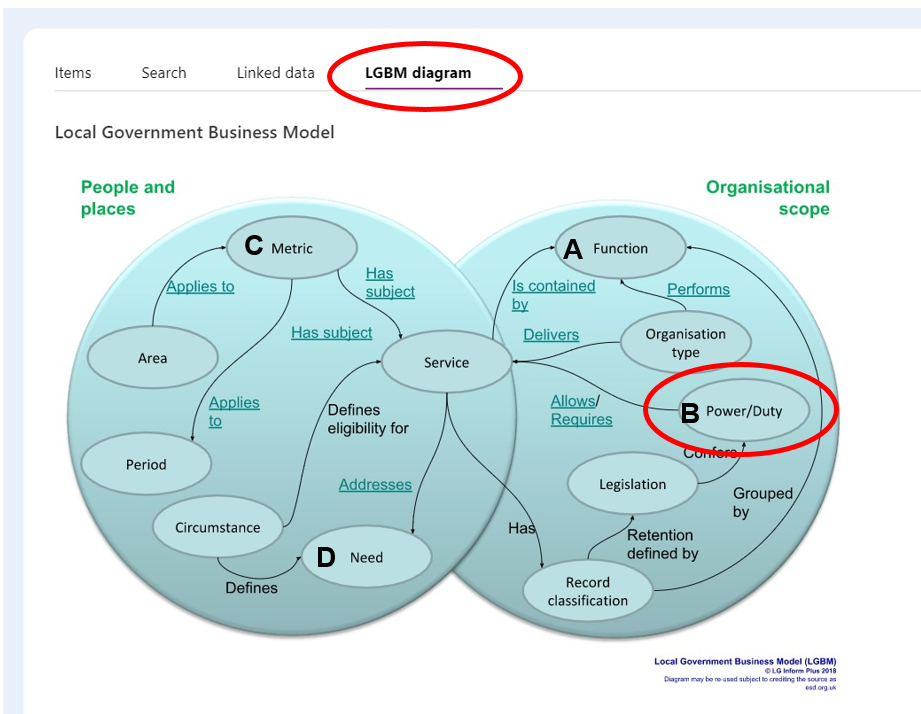 Screenshot of the Local Government Business Model (LGBM) 