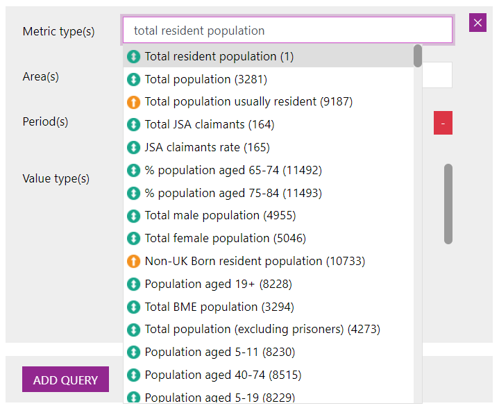 Screenshot showing a search for a metric and 'Total resident population' metric being selected.