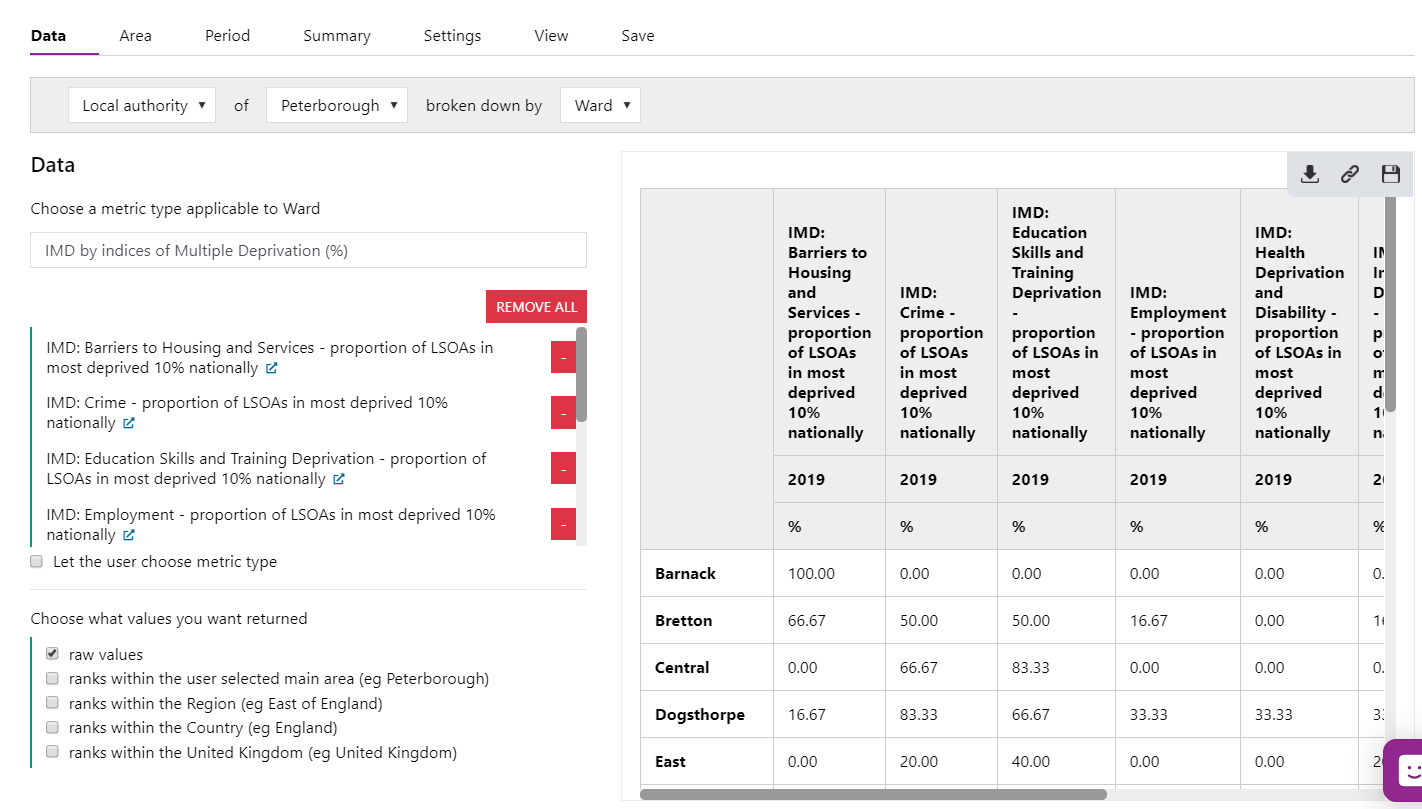 Screenshot showing the preview of table produced from the metric selected: shown on right hand side. Where to 'Remove' unwanted metrics is also seen.