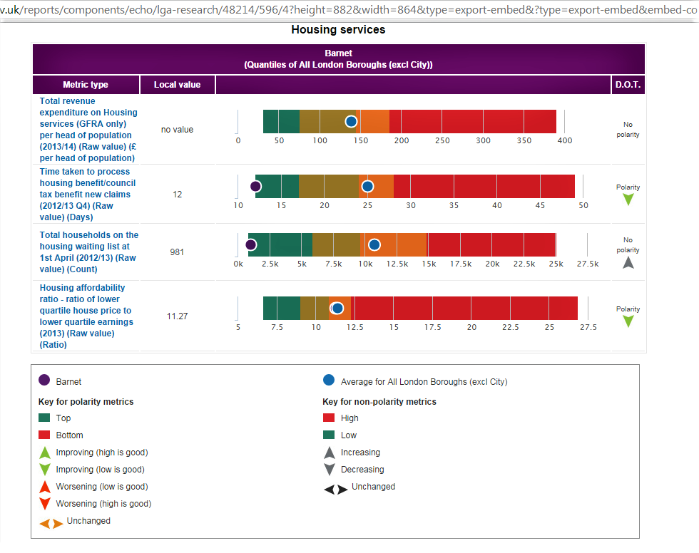 Screenshot of LG Inform Headline report embedded on the council's website