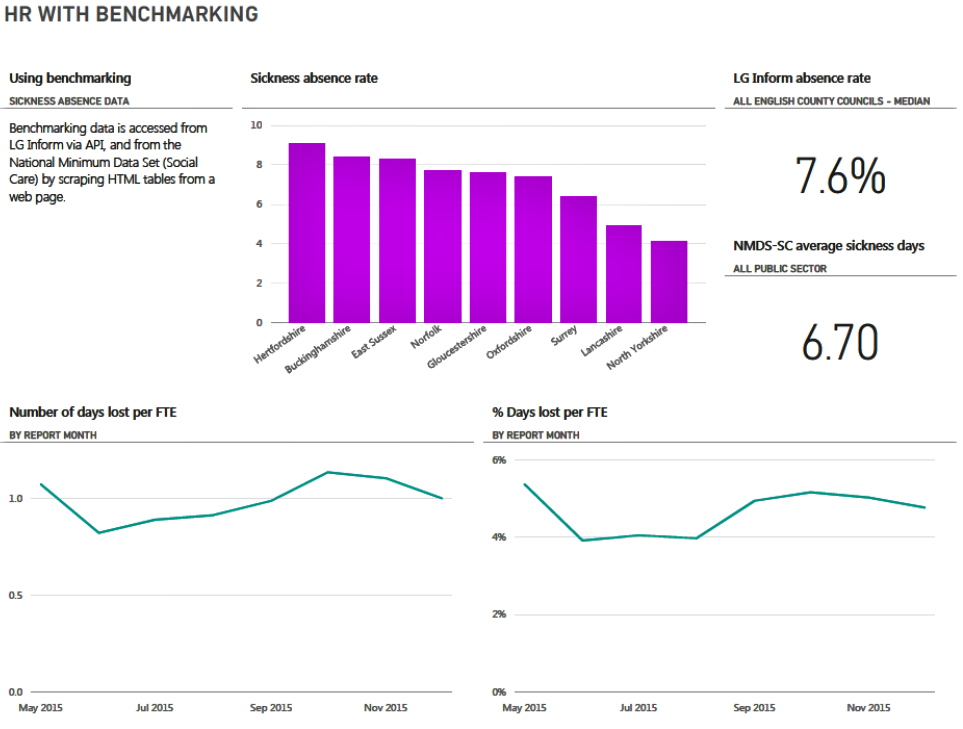 Screenshot of a sample Sample Dashboard