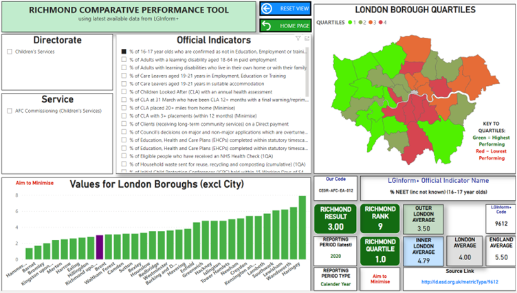 Richmond & Wandsworth dashboard