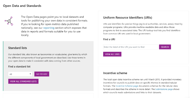 Screenshot of open data and standards section of LGIP